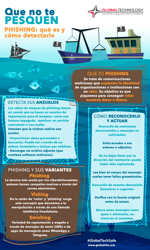 Infografía: phishing qué es y cómo detectarlo | Global Technology